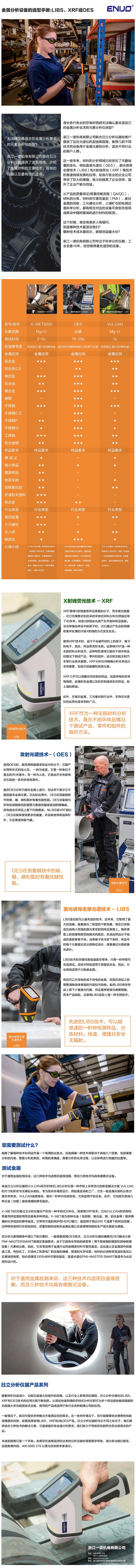 光谱仪选型指南：LIBS、XRF或OES