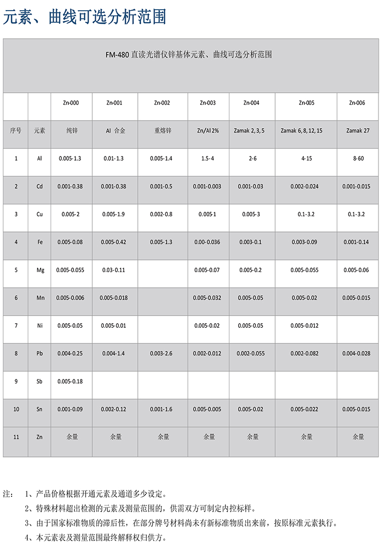 WAS-FM-480技术方案2023-11.jpg